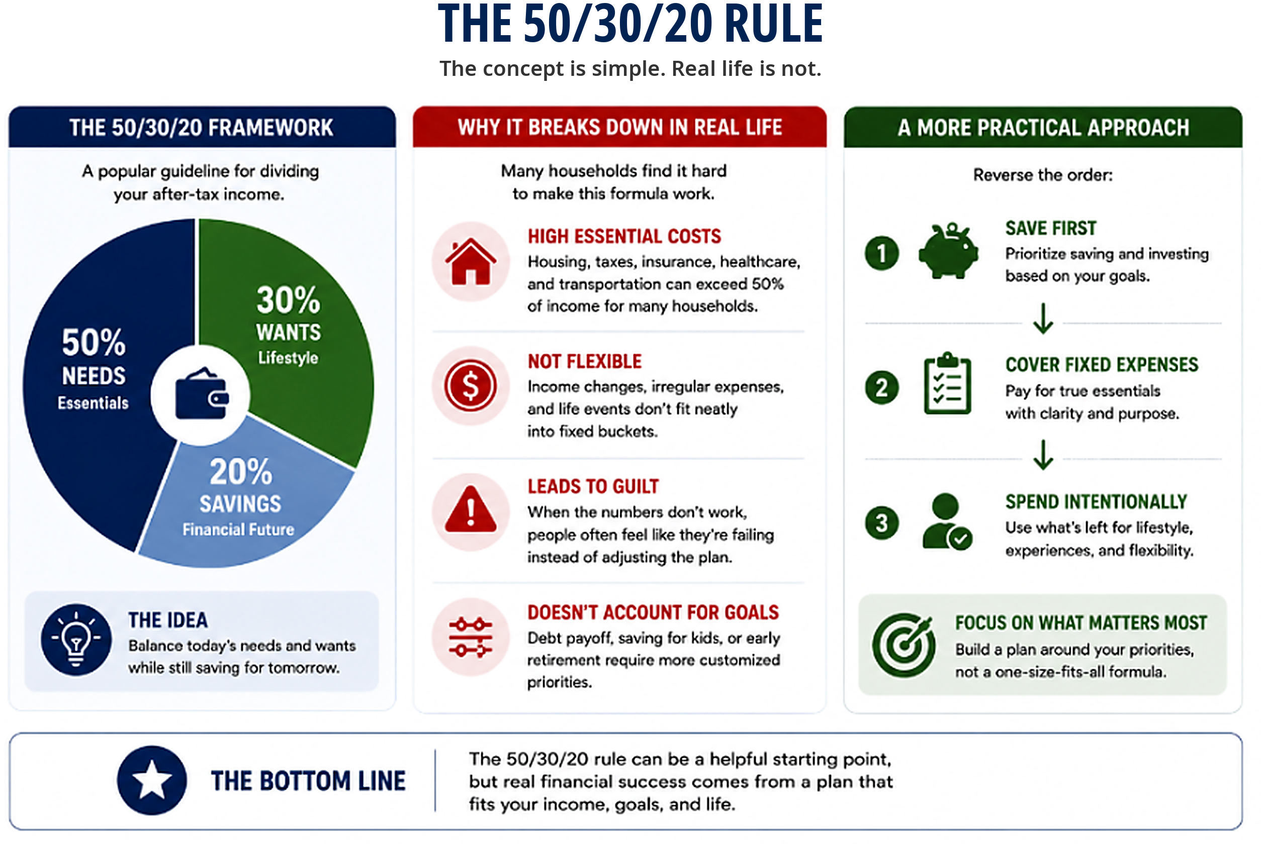 50-30-20-rule-centered-hubspot-sharpened