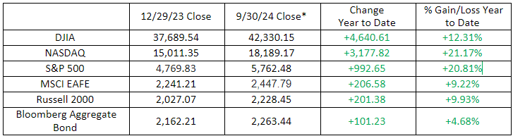 66fd705290a06076eb7f42b1_66fd6f7f945d213a113d9ec6_Sept Market Review