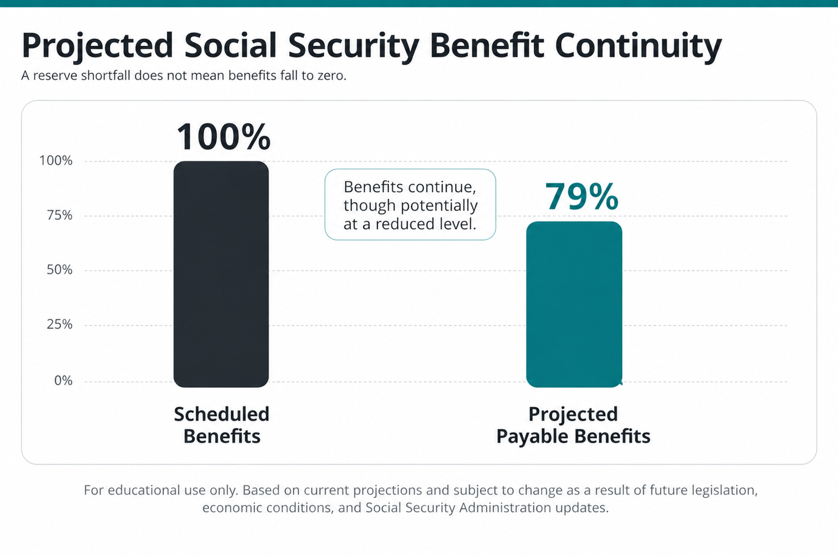 social-security-benefit-continuity-retina-1646x1094