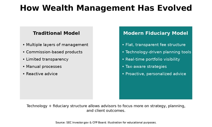 wealth_management_final_disclaimer_fixed